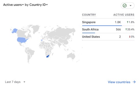 Google Analytics: Active Users by Country