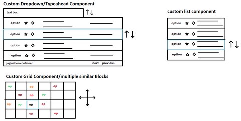 Arrow key navigation